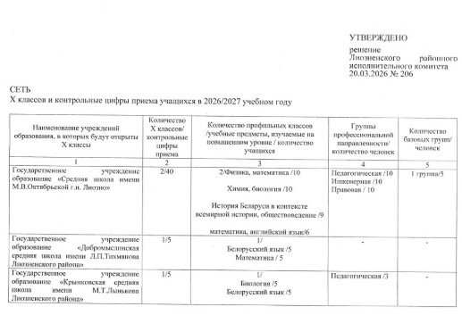 Контрольные цифры